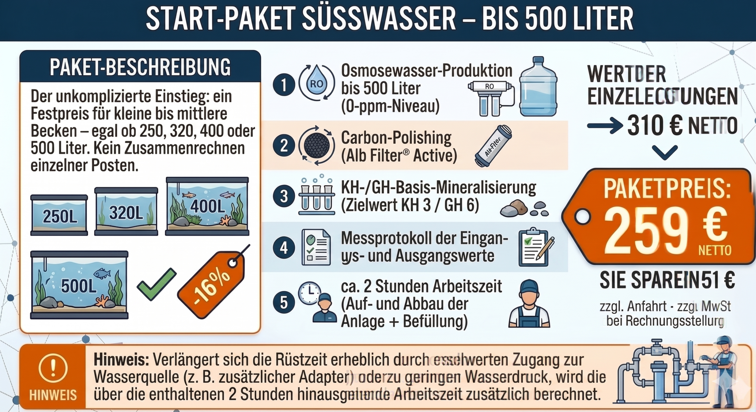 Starter-Paket Süßwasser